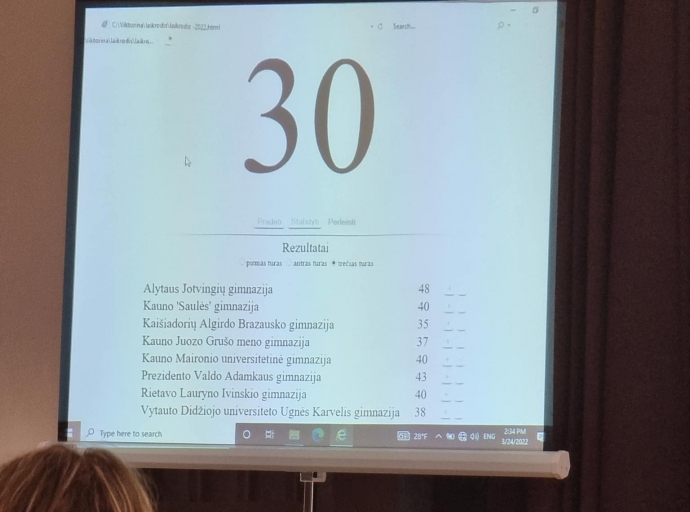 Jotvingių gimnazija iš Kauno parsivežė pergalę!