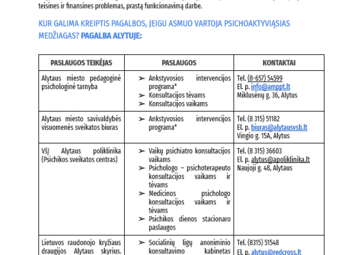 KUR GALIMA KREIPTIS PAGALBOS, JEIGU ASMUO VARTOJA PSICHOAKTYVIĄSIAS MEDŽIAGAS? PAGALBA ALYTUJE